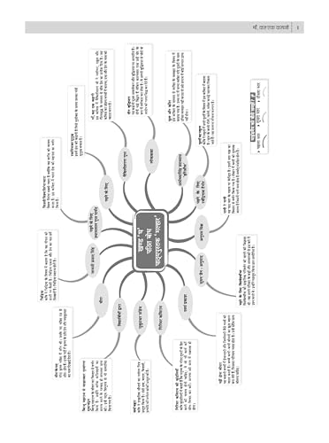 Image of Oswaal NCERT Textbook Solutions Hindi Class 7 | For CBSE 2026-27 Exam | Based on NCERT Malhar | With Complete Solutions of Objective & Subjective Questions for Practice