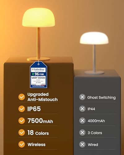 Image of IP65 Shower Lamp Waterproof, 7500mAh Rechargeable Shower Lamp for Inside Shower, 18 Colors Cordless Shower Light, Stepless Dimming LED Table Lamp for Bathroom, Nightstand, Patio