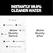 Filterbaby Skincare Filter 2.0 Replacement Cartridge, Bathroom Sink Faucet Filter Replacement for Skincare, 99.9% Chlorine Removal, 0.000001 mm Carbon Fiber, Clinically Tested, Hydrates Skin (1 Pack)