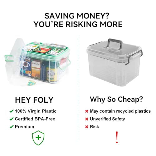 15qt Clear Medicine Organizer Storage Box with Tray, Plastic First Aid Box Empty, Thickened Medicine Container Chest, Multipurpose Medical Case with Labels, Medicine Caddy with Lids Handles