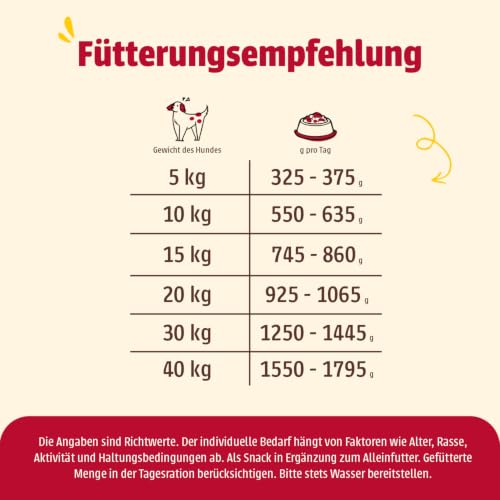 animonda GranCarno Hunde Nassfutter Single Protein Huhn pur (6x400g), getreidefreies Hundenassfutter ohne Zucker, für ausgewachsene Hunde, mit frischem Hühnerfleisch und Innereien