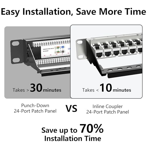 Image of Jadaol 24 Port Shielded Patch Panel Rack or Wall Mount 19-Inch, 1U Cat6A Network Panel Preloaded with 24 Keystone Couplers Plus 1 Spare, 10Gbps Ethernet Panel with Cable Management & Back Support Bar