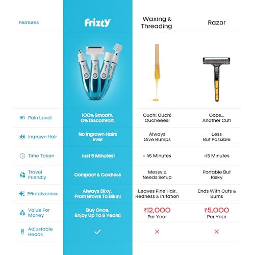 Image of Frizty Bikini Trimmer For Woman | 4 In 1 Rechargeable Face & Body Trimmer For Woman with 4 Heads | Bikini & Body Shaver, Face & Eyebrow, Nose and Ear Trimmer | Blue