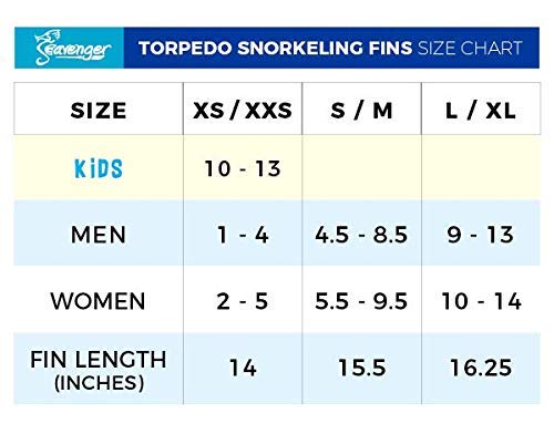 Seavenger Torpedo Snorkeling Fins for Travel (Dodger Blue, S/M)