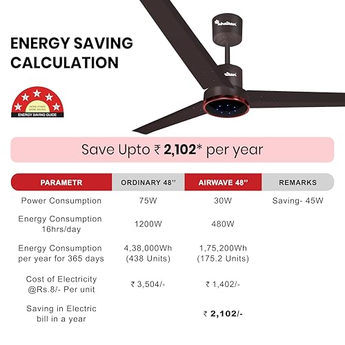 Image of Khaitan Airwave - 1200mm BLDC Ceiling Fan with Remote | 5 Star Rated | Durable & Long-lasting | Energy Saving | 3-Years Warranty | Pack of 1 | Smoke Brown