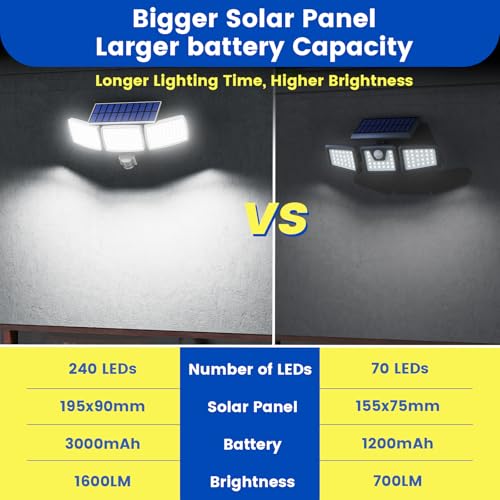 Solar Lights Outdoor 240 LED 3000mAh Motion Sensor Flood Lights IP65 Waterproof Security Lights for Outside 270° Wide Angle Wall Lights White 2Pack - Thumbnail 4