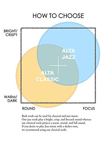 AMBIPOLY Reed - Tenor Sax Jazz - strength 3.5+