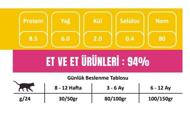 Bio PetActive Nutritive Life Yavru Kediler için Tavuklu Konserve Yaş Kedi Maması (24 x 80 gr)