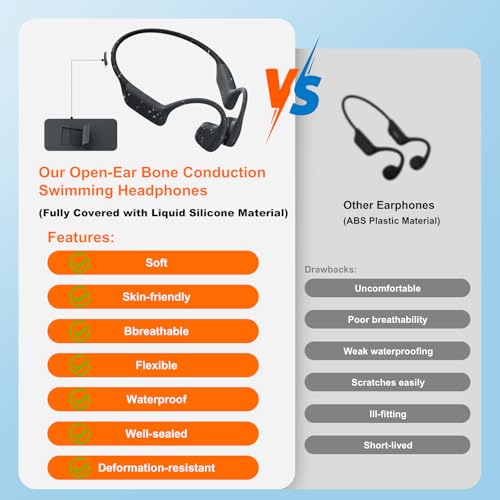 Image of Full-Coverage Liquid Silicone Swimming Headphones,IP68 Waterproof Underwater Headphones, Bluetooth 6.0&MP3 with 32GB Memory Card,Soft /Skin-Comfortable Open Ear Bone Conduction Swim Earbuds