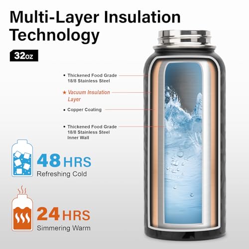 Insulated Water Bottle | Thickened Stainless Steel Vacuum Metal | Portable Sports Water Jug for Gym and Hiking with Straw, Carrier Bag, Handle Strap | BPA-Free 32 oz