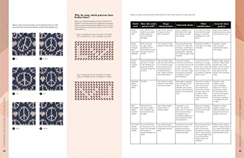 The Hooktionary: A crochet dictionary of 150 modern tapestry crochet motifs - Image 2