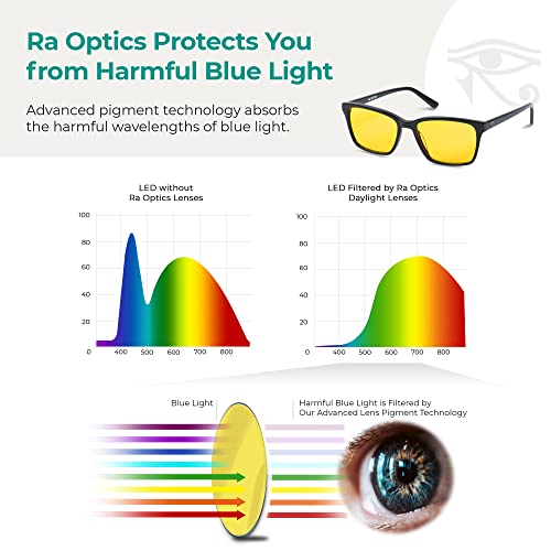Ra Optics Maxwell Frame With Daylight Lenses - Premium, Science-Based Blue Light Glasses For Screens - Prevent Eyestrain thumb #5