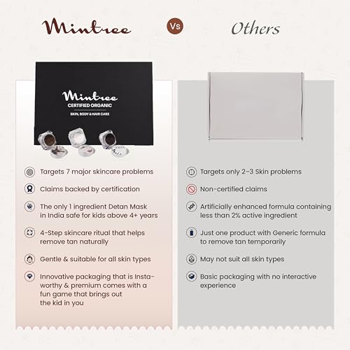 Image of Mintree 4 in 1 Coffee Detan Skin Care Kit for Hydrating skin, Gift set for Men