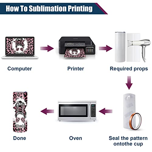 24 Pack 20 Oz Sublimation Tumblers Bulk Kit, Stainless Steel Blank Straight Skinny Travel Tumbler Set With Lid, Rubber Base, Straw Brush, Diy Sticker, Shrink Wrap For Heat Transfer Press #TOP5