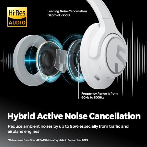 SoundPEATS Space Hybrid Active Noise Cancellation Headphones, Over Ear Headphones with 123H Playtime, Wireless Bluetooth Headset with Deep Bass, Hi-Res Audio, Multipoint Connection&App Customize EQ