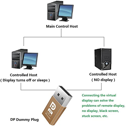 DisplayPort Headless Ghost Display EDID Emulator 3 Pack miniatura 4