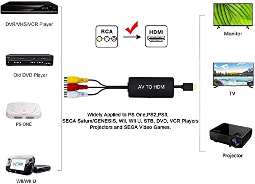 Wrugste RCA to HDMI Converter, AV to HDMI Adapter, Supports 1080P, PAL/NTSC Compatible with Gaming Consoles, TVs - Image 4