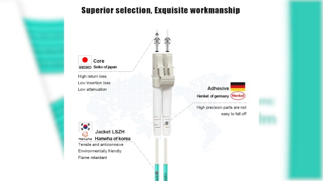 LyMサイズ Amazon.com: FLYPROFiber- OM4 Fiber LC to LC 0.2M, Cable