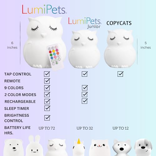 Consejos y comparativas para Comprar Lámparas Infantiles LED los mejores 10. 17 Imagen adicional