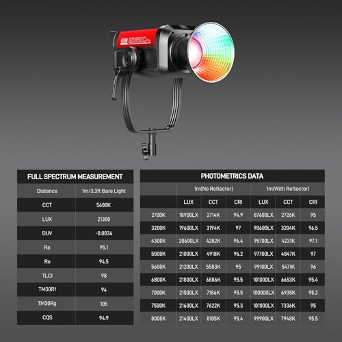 Image of GVM 650W RGB Video Light, Studio Lights with Bowen Mount, 101000 Lux /1m Photography Lighting of DMX, RDM, COB Continuous Output Recording, Film Photo Spotlight, IP65, 2000-10000K, CRI 97+