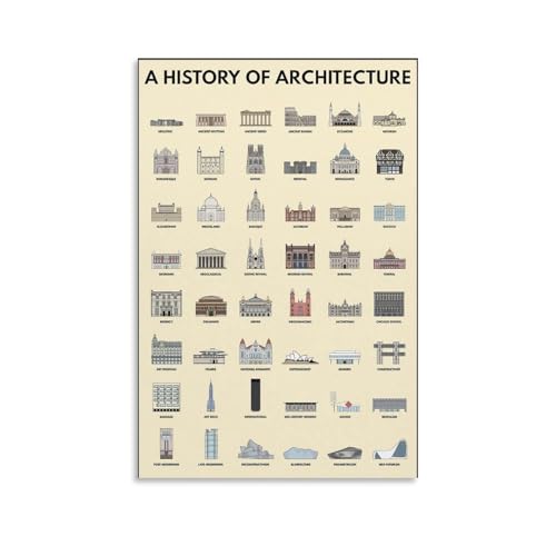 VSXLEOZ Vintage History of Architecture Poster Knowledge Canvas Wall Art Aesthetic Decorative Painting Living Roomstylestyle 12x18inch(30x45cm)