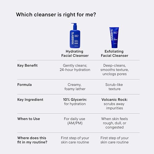Harry's Hydrating Face Wash for Men - 9 fl oz (2 Pack) - image 6