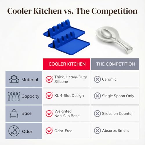Image of Cooler Kitchen Blue Silicone Spoon Rest for Stove Top with Drip Pad (Two Pack) - Heat Resistant BPA Free Utensil Rest & Spoon Holder for Kitchen Counter - Grill Utensil Holder - Spatula Holder
