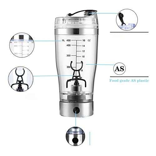 Proteínas, Imagen adicional