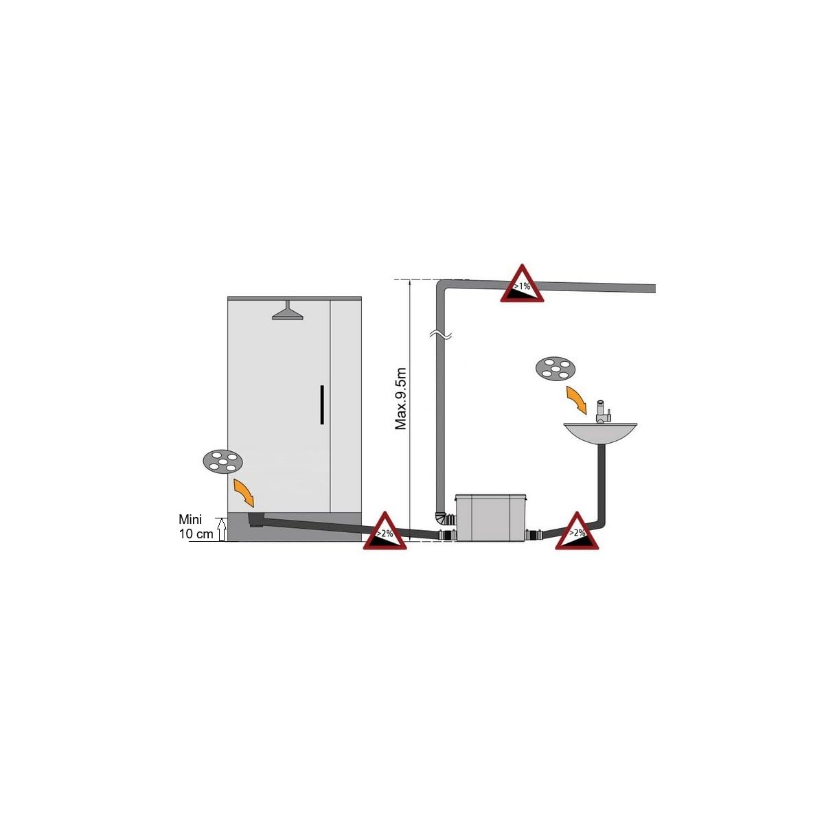 Pompe de Relevage eaux usées pour cuisine, pompe de relevage sanitaire pour salle de bain avec lave linge BSF-H550-N3, marque Française BSF