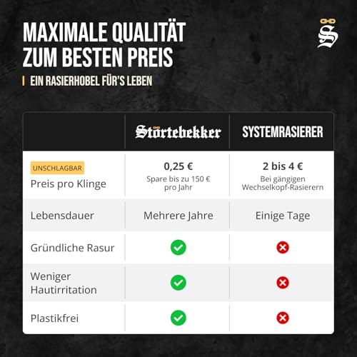 Foto von Störtebekker® Premium Rasierhobel Herren Hamburg - Rasierset mit 10 Rasierklingen & Leder-Etui - Nassrasierer Herren inkl. Reise-Etui mit Spiegel - *TESTSIEGER* Stiftung Warentest (12/2024)