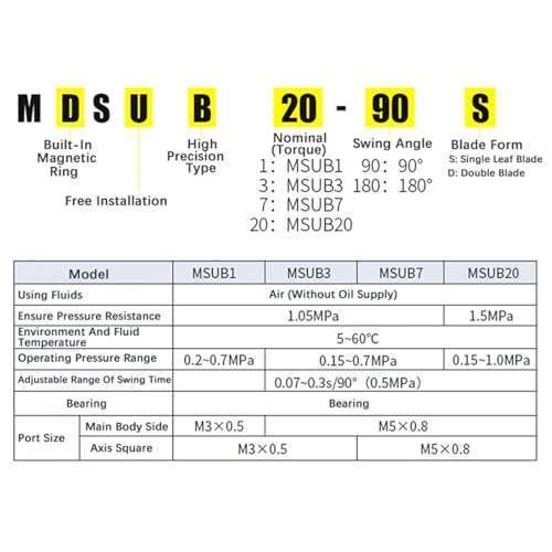 Cylindre pivotant rotatif MDSUB1 MDSUB3 MDSUB7 MSUB1-90S - 7