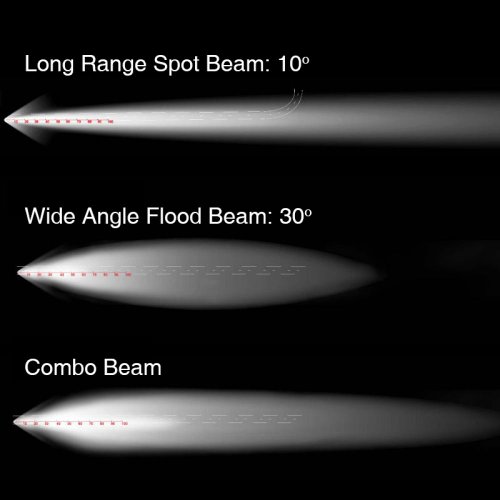 50 Inch 250W Led Light Bar - Spot Flood Combo 21,400 Lumens Cree Led Offroad Work Truck Car Utv Suv Atv Light É #TOP3