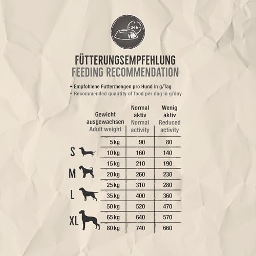 BELCANDO Baseline Oldie & Light [12,5kg] Trockenfutter für Hunde | Für ausgewachsene, wenig aktive oder ältere Hunde Aller Rassen