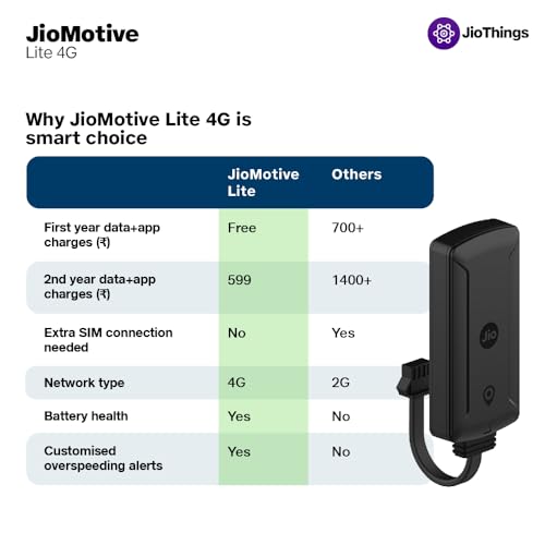 Image of JioMotive Lite 4G