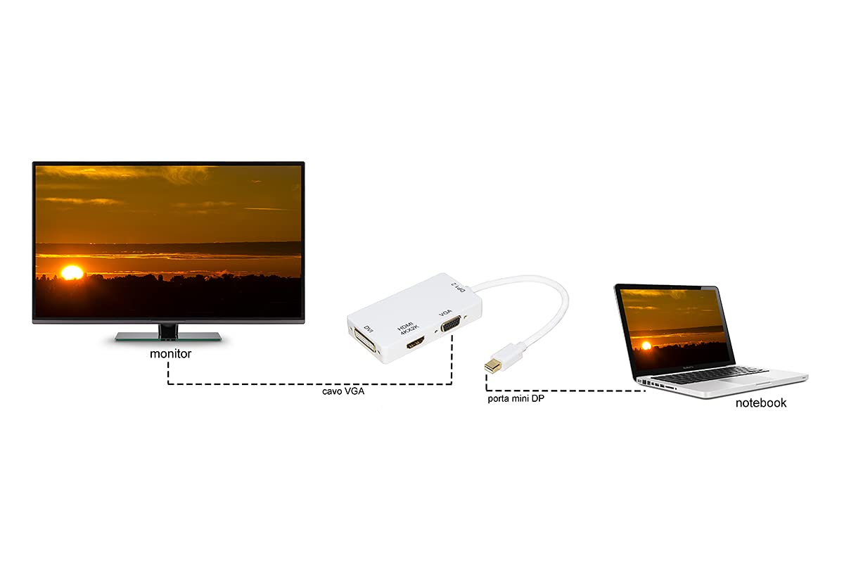 Link LKADAT18 - Adattatore Mini DisplayPort 1.2 Maschio a DVI + HDMI 4Kx2K + VGA Femmina – Convertitore Video Multi-Uscita per Monitor e Proiettori