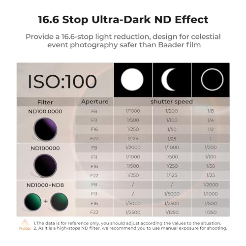 K&F Concept 95mm ND100000 ND Camera Lens Filter,16.6-Stops Fixed Neutral Density Filter with 18 Multi-Layer Coatings (K Series)