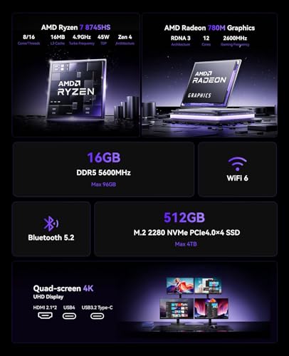 NiPoGi AM21 Mini PC W-11 Pro, AΜD Ryzen 7 8745HS (8C/16T, tot 4,9 GHz), 16 GB DDR5 5600MHz 512 GB M.2 NVME SSD Mini Desktop Computer, AΜD Radeon 780M, 4K Quad-Screen-Display, 2×HDMI, DP, WiFi 6 - Afbeelding 3