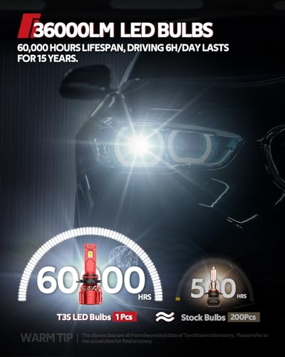 Image of Torchbeam 900 5 /HB3 Fog Lights, 36000LM HB3 Bulbs with 360 Adjustable Ring, Cooling Fan and U-Shape Cooling Tube, 6500K White, 3 Mins Installation, Pack of 2