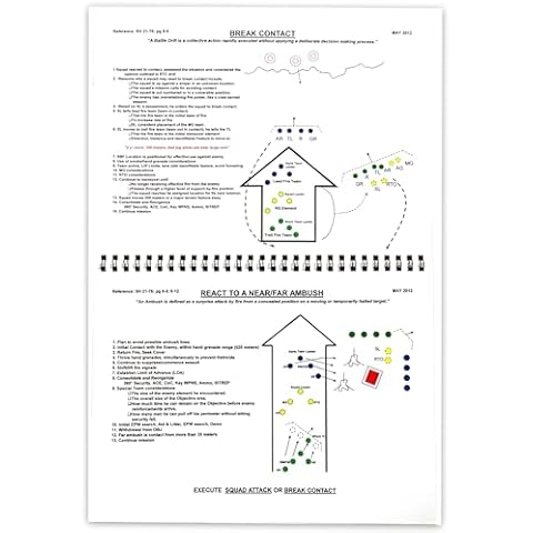 Army Flashcards - RI 20 Boards Laminated Battle Book | Every Tactical Board from Ranger School in a Spiral Bound Notebook | Made in USA Cover