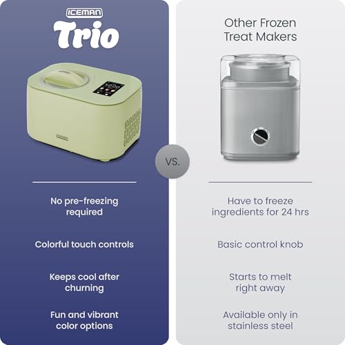 Image of Iceman by Chefman Trio Ice Cream Maker | No Pre-Freezing with Built-In Compressor | for Ice Cream, Froyo, Sorbet, Sherbet, Italian Ice, Frozen Yogurt & More | (2) 20oz Containers & Lids