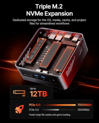Image of ACEMAGIC F5A AI Mini PC, Ryzen AI 9 HX 470 12C /24T 86TOPS NPU Mini PC Windows 11 Pro 32GB +1TB PCIe 4.0 SSD, Radeon 890M, 16CU RDNA3.5 Wi-Fi7, Dual 2.5G, USB4 /OCuLink, 8K AI Creator Mini Computer