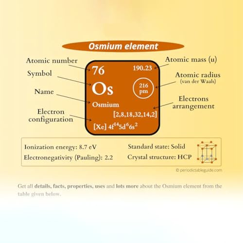0.1 Gram Pure Osmium Metal Powder, 99.95% High Purity Os for Lab Experiments, Research and Periodic Table Element Specimen Collection