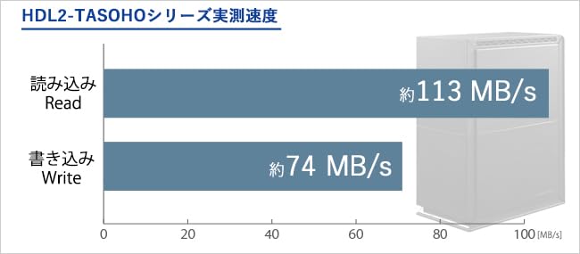 Amazon.co.jp: I-O DATA アイ・オー・データ SOHO 法人向け2ドライブ