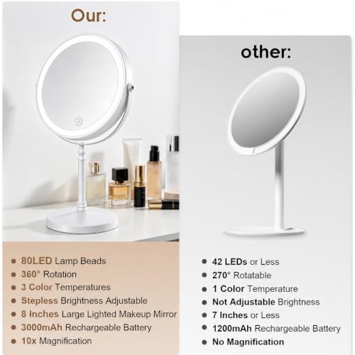 Image of DEIOVWXS Makeup Mirror, Rechargeable Vanity Mirror with 3 Lights, 1X /10X