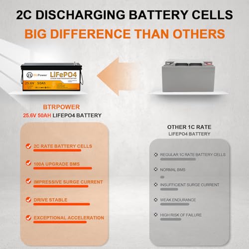 Image of 24V 50Ah LiFePO4 Battery, 2C High Discharge Rate Built-in 100A BMS, Max. 2560W Load Power,4000+ Cycles Rechargeable Battery, Perfect for Trolling motor,RV,Camper, Solar, Marine, Van, Off-Grid