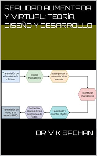 Realidad Aumentada y Virtual: Teoría, Diseño y Desarrollo (Smt. Casa de publicaciones en memoria de Jay Devi Sachan nº 9) (Spanish Edition)