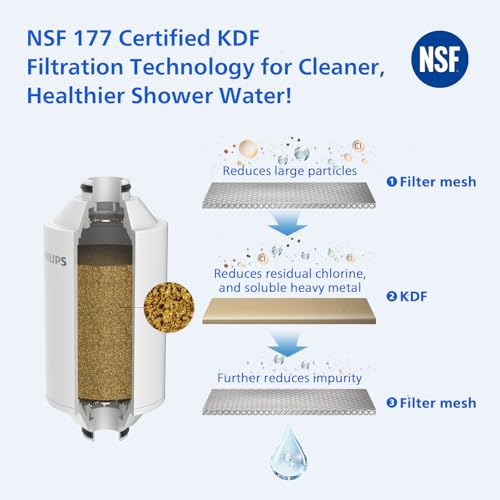 PHILIPS AWP1775BK/37 Showerhead Water Filter, Black