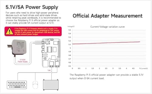 Raspberry Pi 5 Official 27W with USB-C PC Power Supply - White Colour