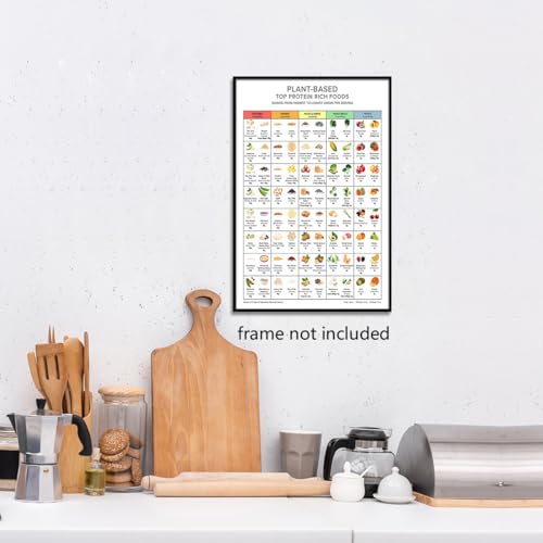 Image of Osdfem Rich Plant-based Protein Chart Wall Art, Top Protein Foods Poster, Keto Diet Meal Planning, High Proteins Guide Print, Vegetable and Fruit Protein Guide Poster Canvas 12x16in Unframed