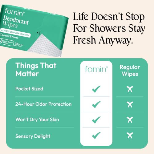 Image of FOMIN Acidified Mini Deodorant Travel Wipes - 72 Count Coastal Breeze
